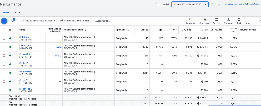 FireShot Capture 102 - Performance - ADM(MCC) - Google Ads - [ads.google.com]
